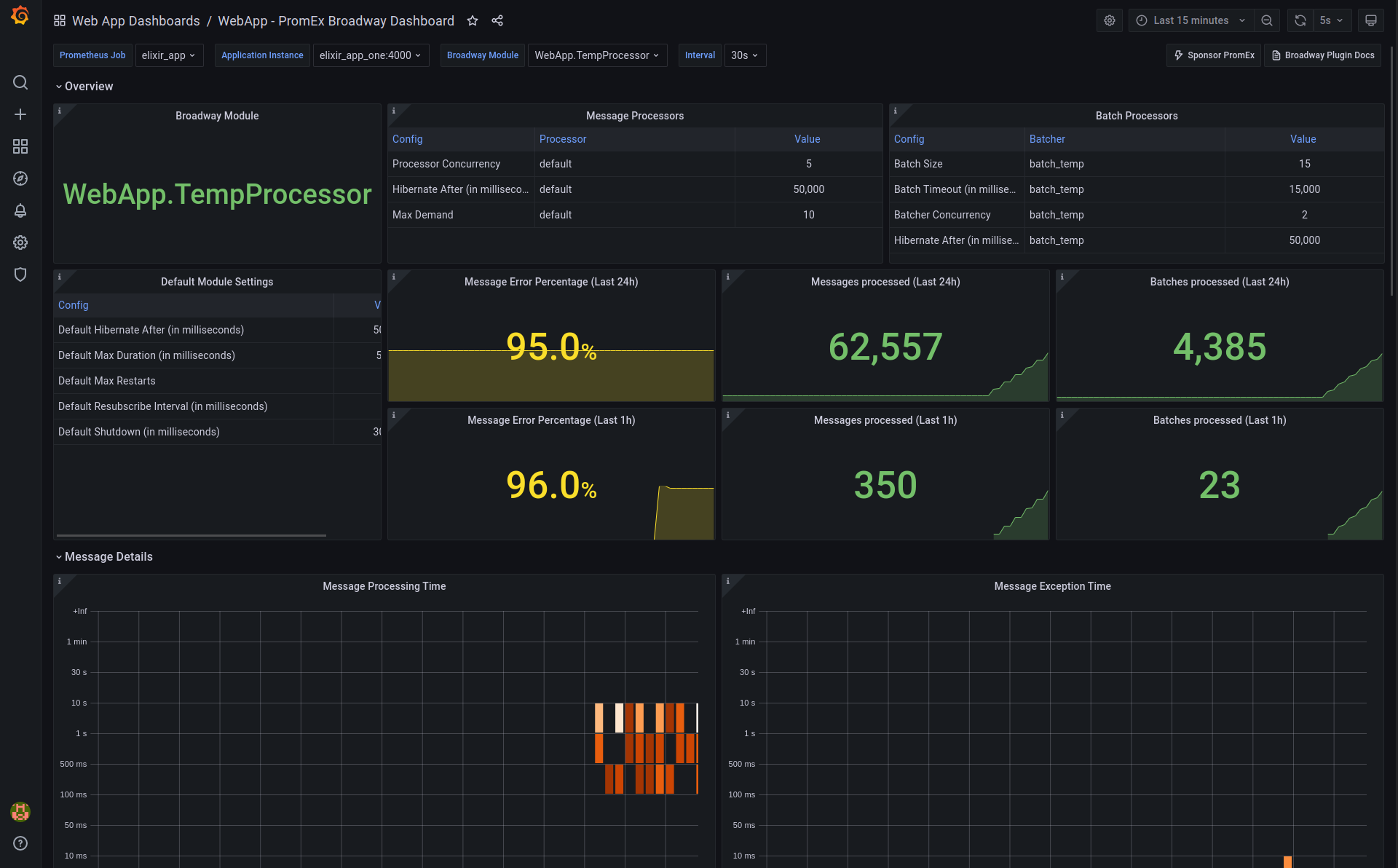 Broadway Dashboard